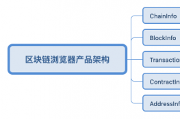 区块链浏览器是什么？盘点十大区块链浏览器